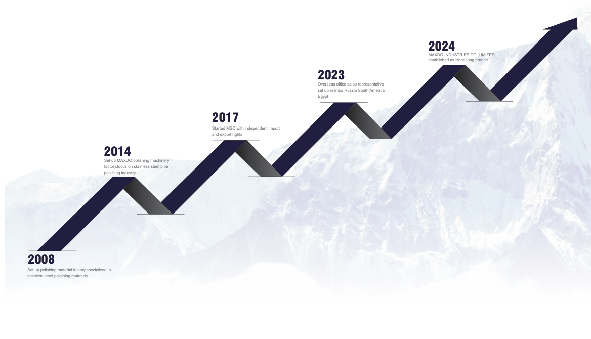 Timeline History